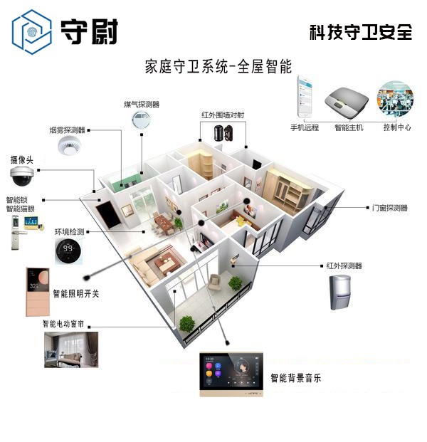 家庭守卫系统-大宅+别墅 智能化系统集成